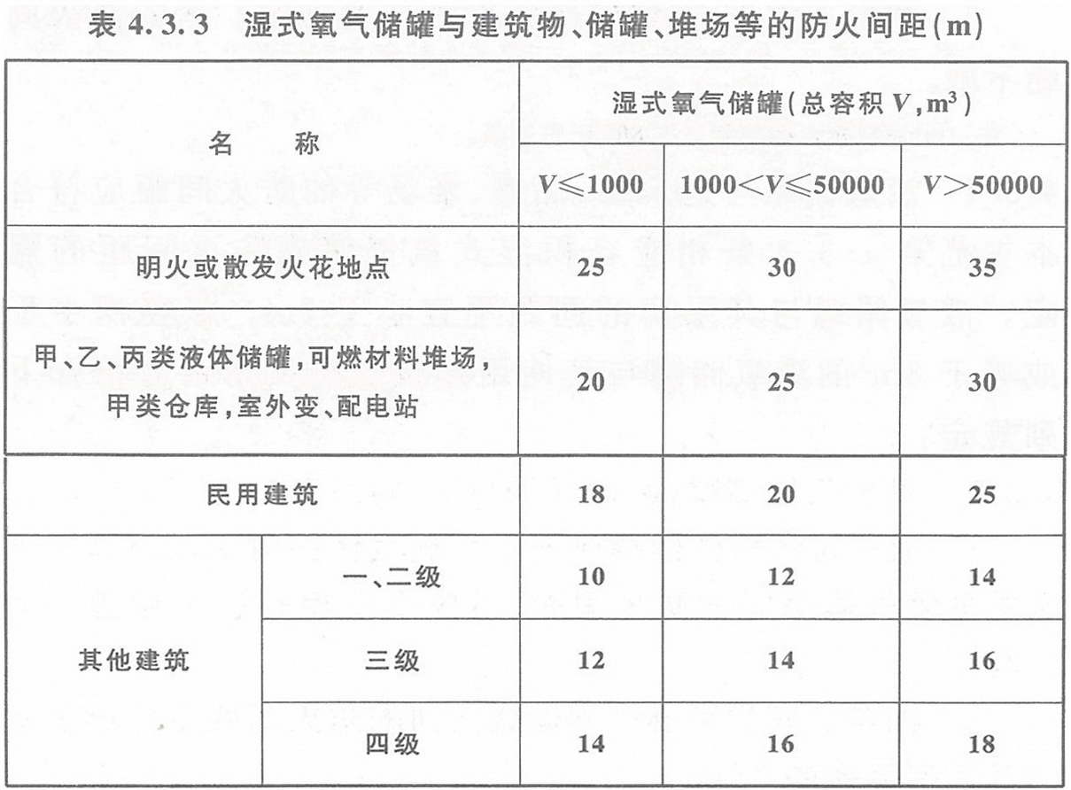 表4.3.3 濕式氧氣儲罐與建筑物、儲罐、堆場等的防火間距（m）
