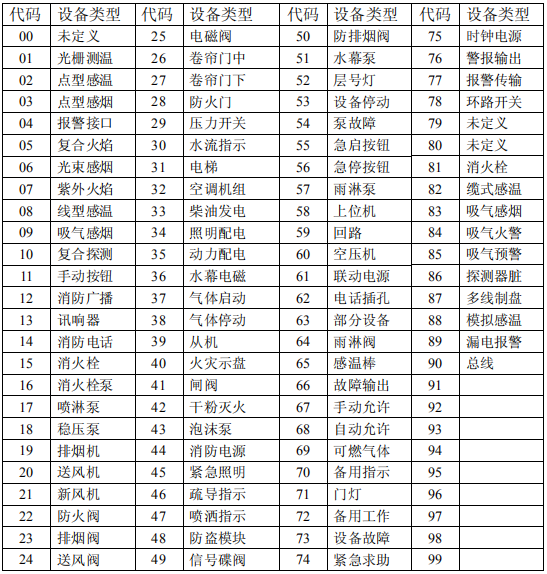 海灣外部設備定義表