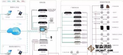 消防廣播、電話系統(tǒng)