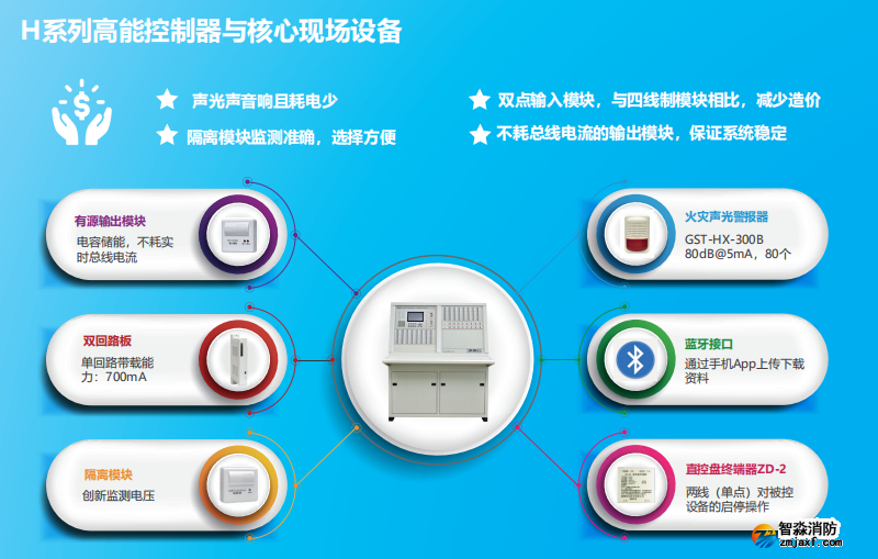 海灣JB-QB-GST1500H高能主機(jī)火災(zāi)報警控制器（壁掛聯(lián)動）特點(diǎn)優(yōu)勢